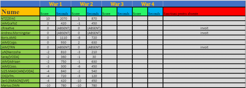 1492216043_evidentawars3_03_2021.thumb.png.0af33c8ea2beda0c58b2da10eaec78d0.png