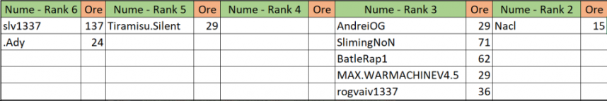 evidenta ore februarie.png