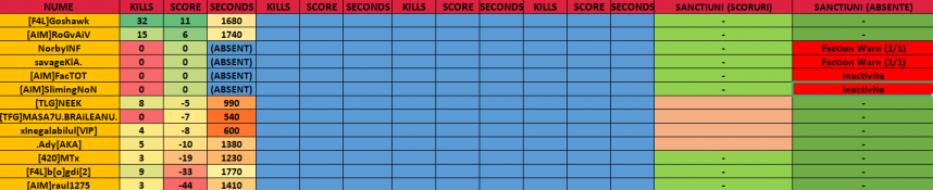 evidenta 5 iulie.png