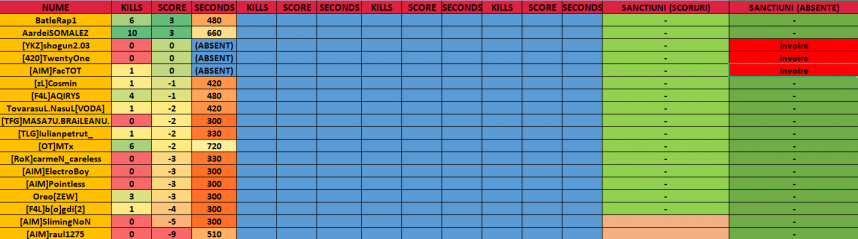 evidenta wars 26.10.png