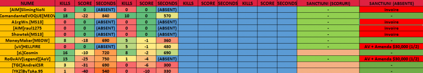 evidenta 16 martie.png