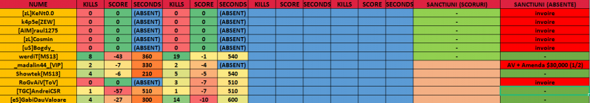 evidenta 28.03 refacuta.png