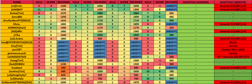 evidatadadas 27042023.png