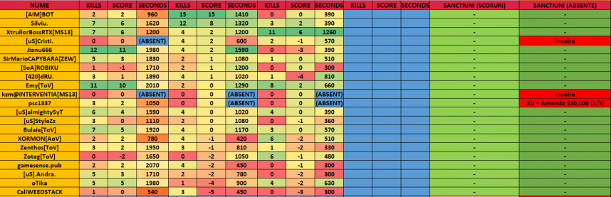 Evidentaa warsss 24.04.2023.png