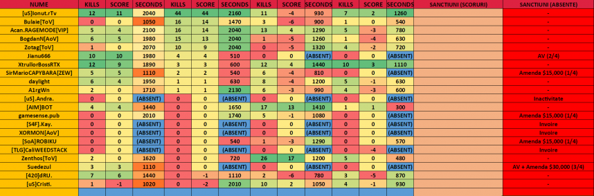 Evidenta wars 11.05.2023.png