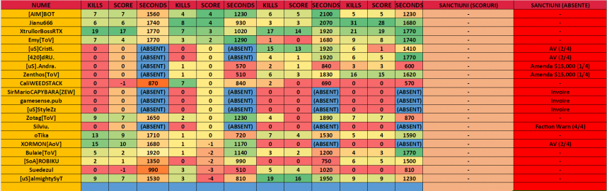 Evidenta wars 01.05.2023.png