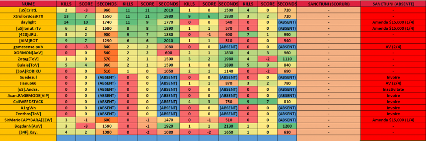 Evidenta wars 10.05.2023.png