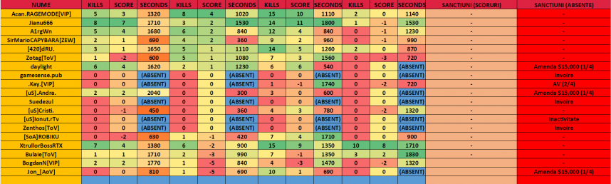 Evidenta wars 17.05.2023.png