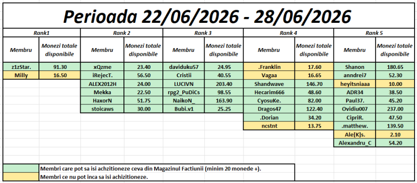 monede22282026.thumb.png.d48f0466f346cc01bf734010ab26c05d.png