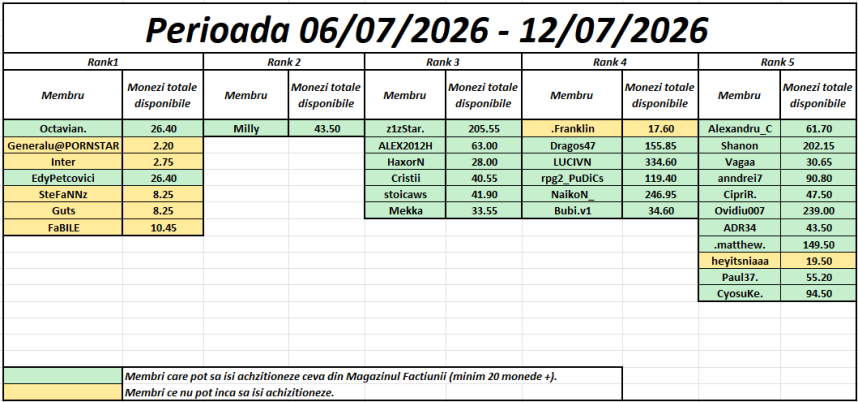 1917180677_perioada060712072026.thumb.png.d237a5f7b9da189fc64485f2a81b8a97.png