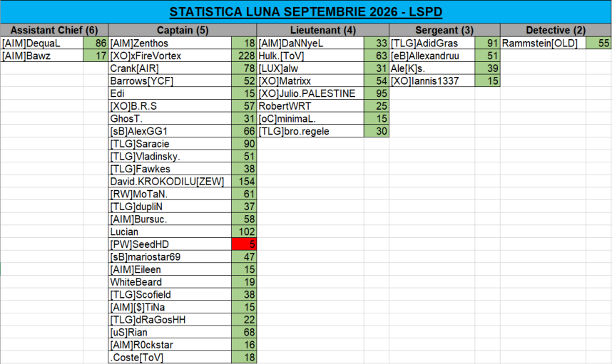 evidenta-septembrie-2026.thumb.png.82e8c4a62201fbd14bdb7c26b999db35.png